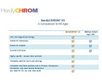 HardyCHROM Cost Comparison Chart