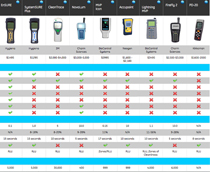 systemsure comparison chart