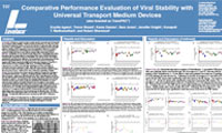 transpro poster performance eval of viral stability with utm/cvm